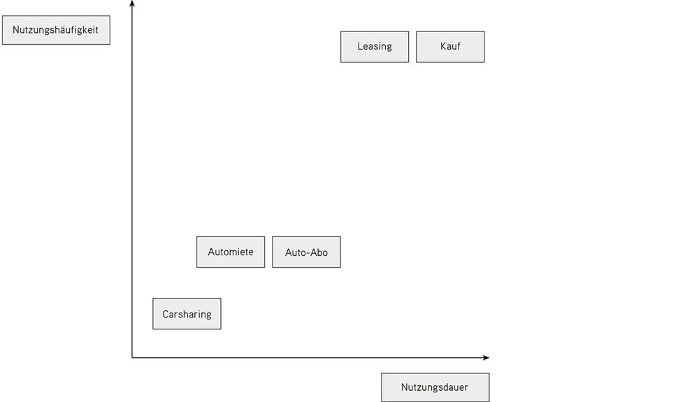 a064_grafik_konsumkredit